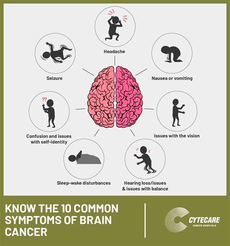 Symptoms of a brain tumor (brain cancer) - Healthy Food Near Me