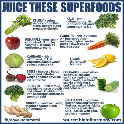 Super Foods And Their Benefits - Musely