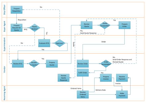 Monodraw flowchart - flightmilo