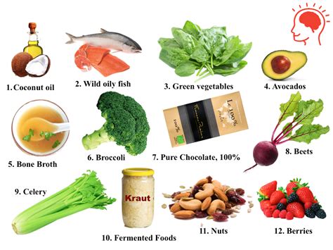 Top 12 Foods for Your Brain – Jane's Healthy Kitchen