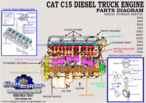 CAT C15 On-Highway Diesel Engine Parts Diagram | ConEquip Parts