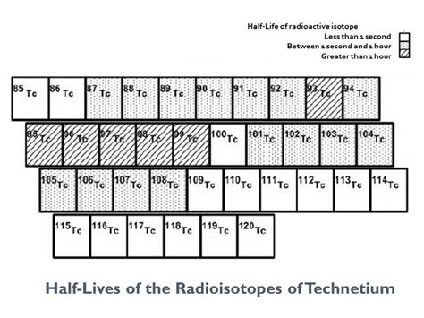 Technetium - Citizendium