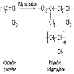 Polymerization Overview, Process & Examples - Lesson | Study.com