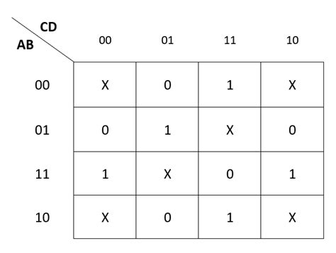 Solved Simplify the following Karnaugh Map: | Chegg.com