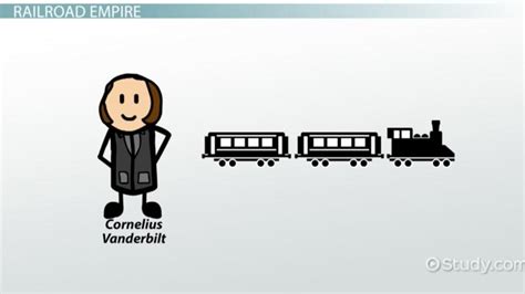 Cornelius Vanderbilt | Railroad, Facts & Accomplishments - Lesson | Study.com