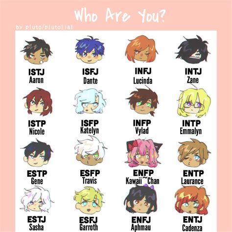 Aphmau Mbti Chart Which Aphmau Character Are You Aphmau Amino | The ...