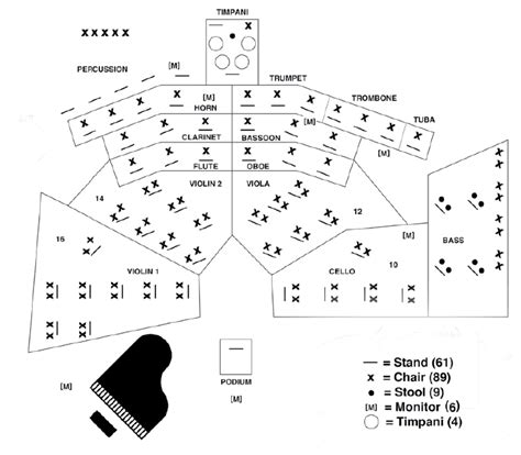 Rock Band Stage Setup