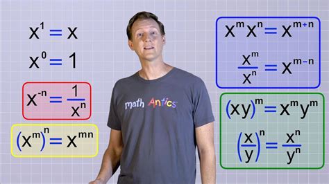 Algebra Basics: Laws Of Exponents - Math Antics - YouTube