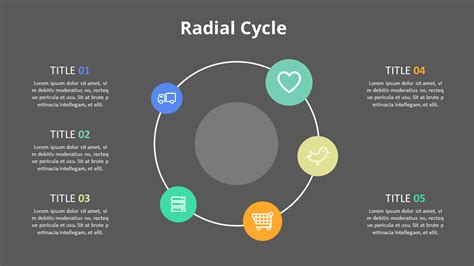 5 Stages Radial Cycle List|Diagram