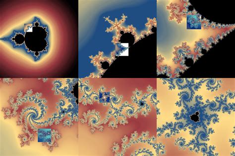 The Mandelbrot Set