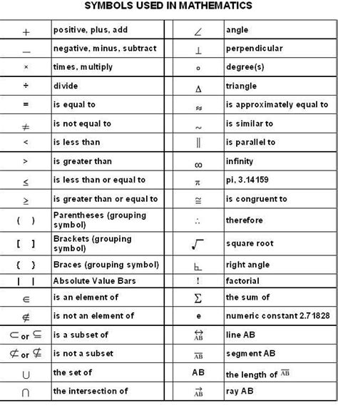 Maths Symbols - Maths For Kids