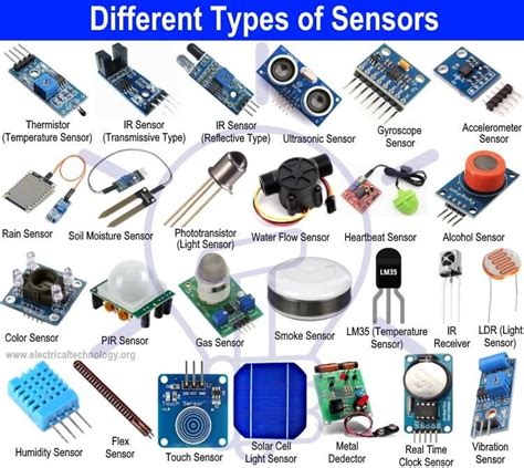 What is a Sensor? Classification of Sensors. Different Types of Sensors ...