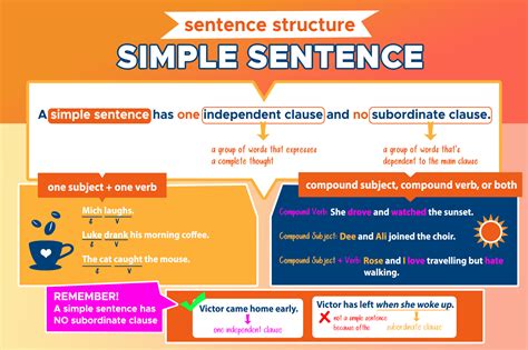 Simple Sentence: Sentence Structure - Curvebreakers