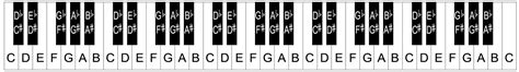 Piano keyboard layout/notes