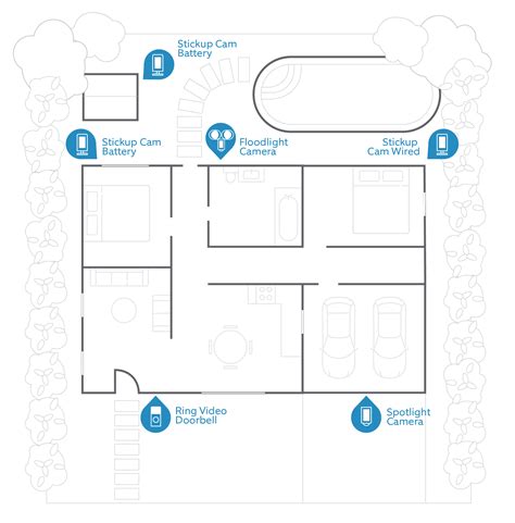 Security Camera Placement Guide – Ring Help