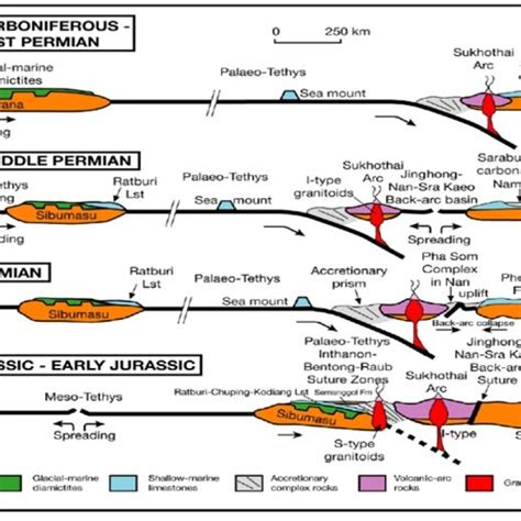 During the Carboniferous, the Paleo-Tethys Ocean occupied between the... | Download Scientific ...