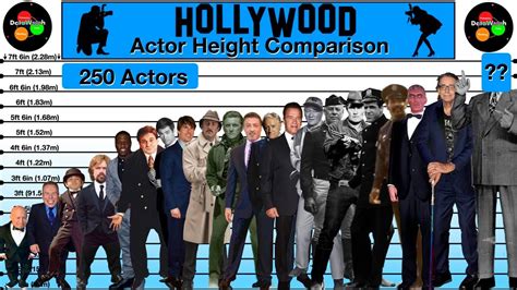 Hollywood Actor Height Comparison (Tallest and Shortest Actors) - YouTube