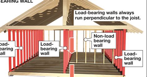 Removing A Load Bearing Wall In Two Story House – Wall Design Ideas