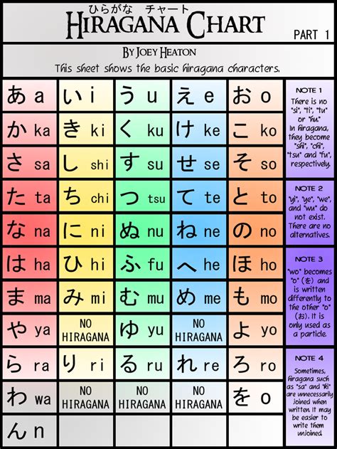 Hiragana Chart Part 2 By Treacherouschevalier Hiragana Hiragana | Images and Photos finder