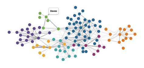 Make interactive network visualizations without coding | Flourish | Data Visualization ...