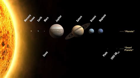 HD wallpaper: solar system illustration, Space, all the planets, names ...