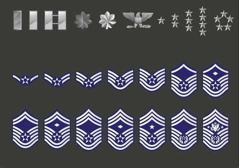 History of Air Force Enlisted Insignia (Rank)