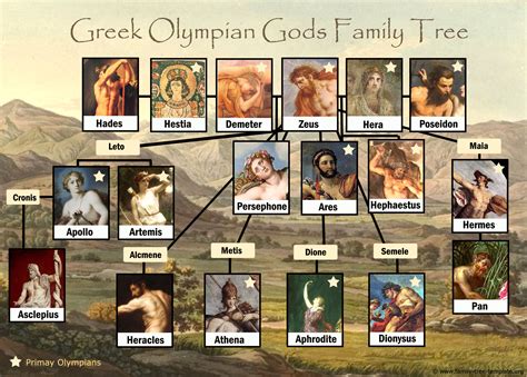 Metis Greek Mythology Family Tree