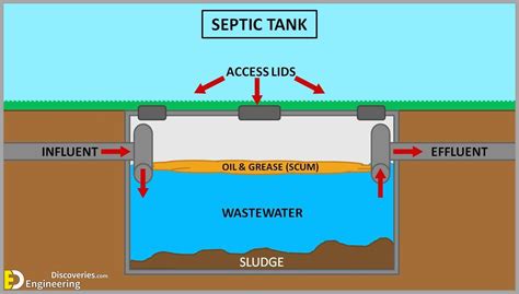 Septic Tank Components And Design Of Septic Tank Based On Number Of Persons - Engineering ...