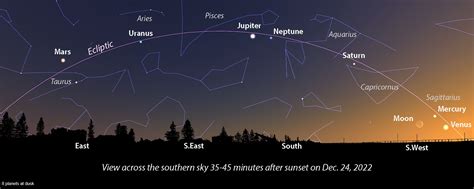 All 8 Planets Visible in the Night Sky - ABC Columbia