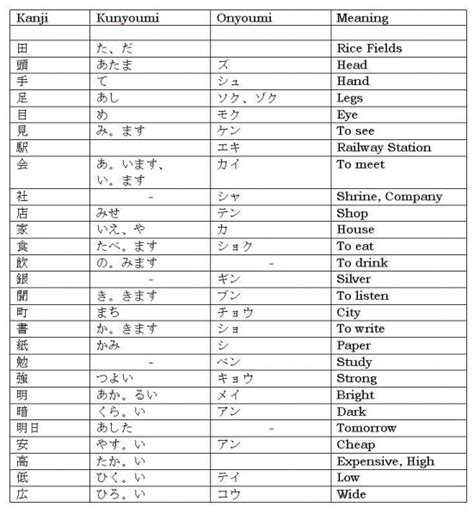 Kanji List By Grade