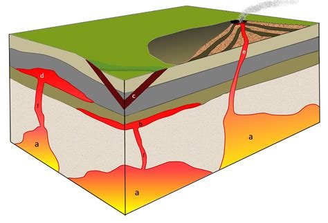 3.5 Intrusive Igneous Bodies – Physical Geology