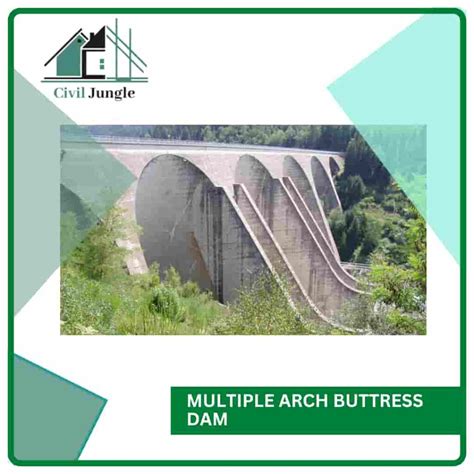 What Is a Buttress Dam | Types of Buttress Dam | Advantages & Disadvantages of Buttress Dam ...