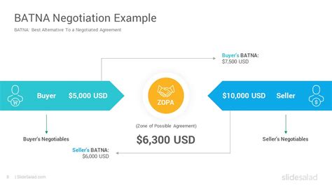 BATNA Negotiation Framework PowerPoint Template Diagrams - SlideSalad