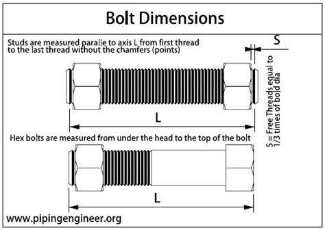 Dimensions of Stud Bolts for Class 2500 – The Piping Engineering World