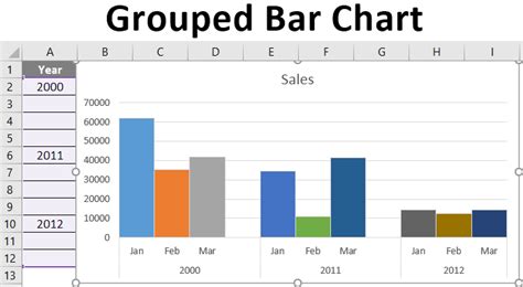 Actualizar 48+ imagen clustered bar chart in excel - Abzlocal.mx