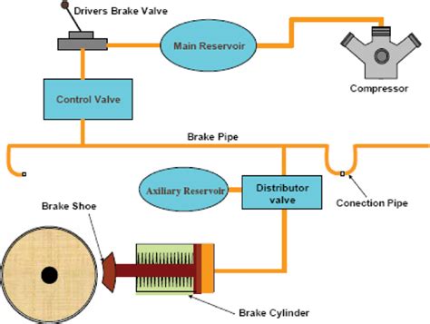 Pneumatic Schematic/diagram