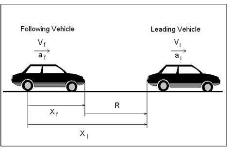 Basic Geometry of Rear-End Collision Avoidance | Download Scientific Diagram