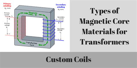 Purpose of transformer core