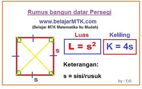 Rumus Keliling dan Luas Persegi