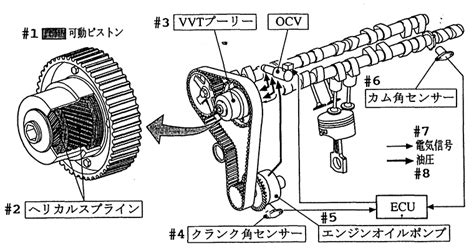 Toyota Develops New VVT-i Engine Technology | Toyota Motor Corporation ...