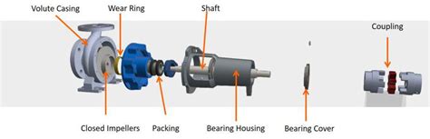 Centrifugal Pump Parts