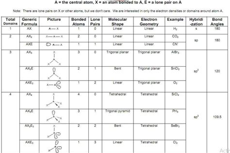 Ch3No2 Lewis Structure Molecular Geometry Hybridization And Polarity ...