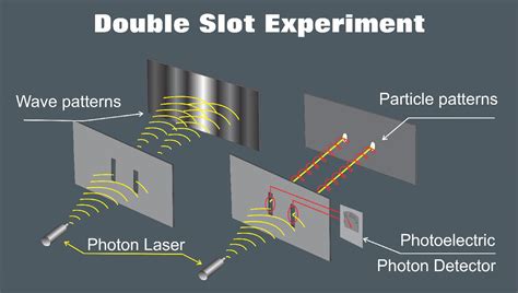 What Affects Quantum Physics Experiments? - Big Picture Questions