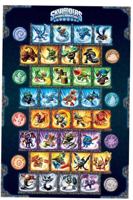 Skylanders Characters Chart Poster | ubicaciondepersonas.cdmx.gob.mx