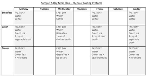 7 Day Menu For Type 2 Diabetes - DiabetesWalls