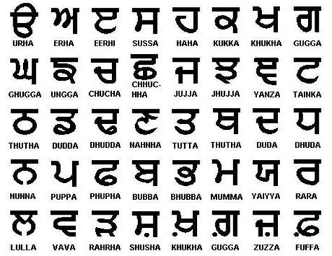 Punjabi Alphabet Chart Download | Oppidan Library