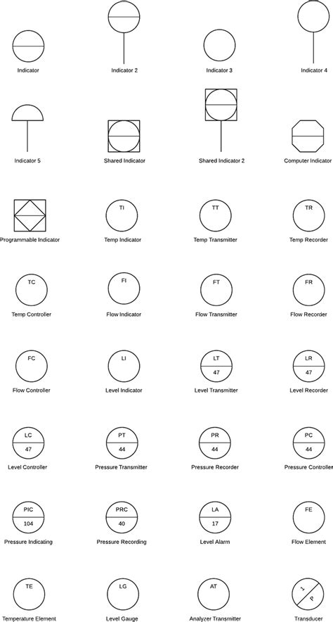 P&ID Symbols and Notation | Lucidchart | Maths solutions, Notations, Symbols