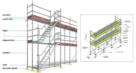 Scaffolding Definition: Types, Parts, Design, Materials, and Hazards of Scaffolding – What Is Piping