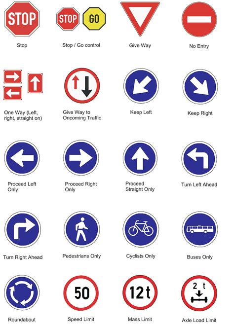 Regulatory Traffic Signs And Their Meanings