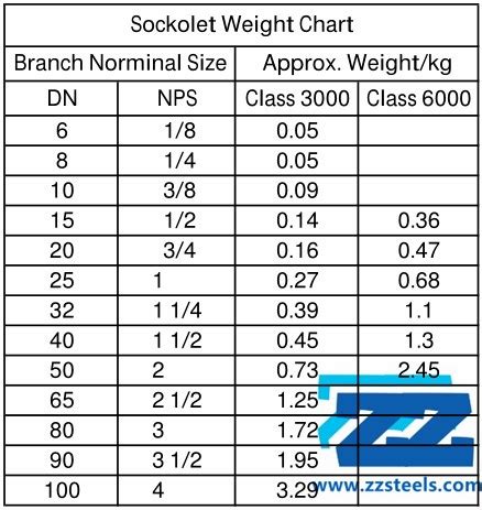 Sockolet Dimensions Chart